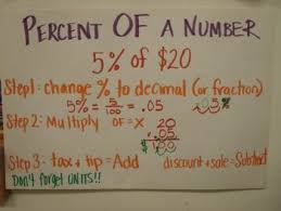 Anchor Charts Math Ms Glantz Inb Fdp Math Anchor