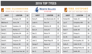 2019 Season Summary The West Coast Fishing Club