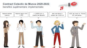 Scenariul de bază prevede majorarea salariului minim brut cu rata anuală a inflaţiei în luna octombrie 2019 (3,4%), conform datelor ins şi cu. Sibcr Sindicatul Independent Bcr Publicaciones Facebook