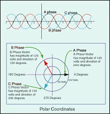 Three Phase Power Google Search Electrical Engineering Power Engineering Electronic Engineering