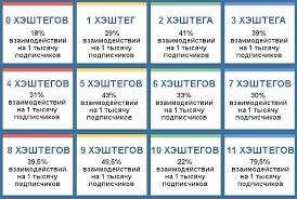 русский язык 2 класс 1 часть страница 40 упражнение 4 48 Faktov Pro Publikacii V Instagram Marketing Finansy Shkolniki