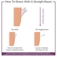 How To Shave With A Straight Razor A Full Guide To Usage Care