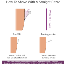 how to shave with a straight razor a full guide to usage care