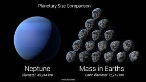 Mass Of Neptune Compared To Earth Neptune Is Slightly Smaller Than Uranus But Neptune Has More Mass Just Shows You That Size I Neptune Dwarf Planet Planetary