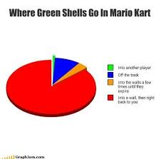 Frustration Mario Memes Video Games Funny Mario Kart Memes