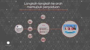 Golongan belia di negara ini perlu memainkan peranan penting dalam memupuk semangat perpaduan demi membina sebuah negara bangsa yang bersatu padu, kata perdana menteri, tan sri muhyiddin yassin. Langkah Langkah Ke Arah Memupuk Perpaduan By Siti Syairah