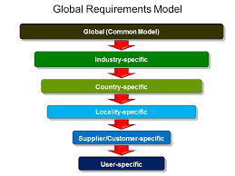 Pin On Erp The Right Way