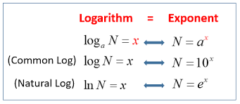 Ln xy= y ln x. Common And Natural Logarithm Video Lessons Examples And Solutions