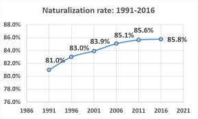 immigration refugees and citizenship canada departmental