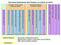 visible business sony organizational chart