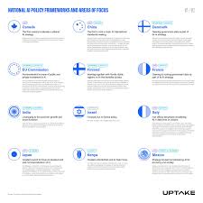 Mikequindazzi The Us And China Are Central To The Ai Arms Race But They Are Not The Only Players Gt Gt Deep Learning World Economic Forum Data Science
