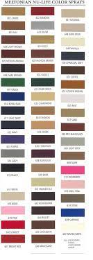 Meltonian Nu Life Color Spray