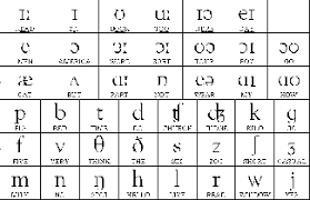 Ipa is a phonetic notation system that uses a set of symbols to. Indonesian English Users Common Mistakes In Pronunciation Kompasiana Com
