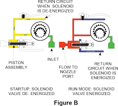 an introduction to the beckett cleancut fuel unit part i