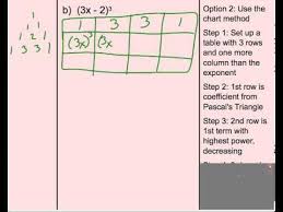 Binomial Expansion Chart Method