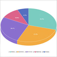 Why Are 3d Charts Not Supported In Zoho Analytics