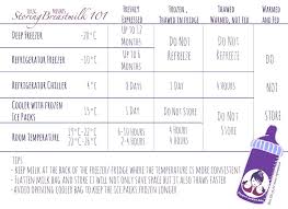 See full list on mayoclinic.org Storing Breastmilk 101 Singapore Lactation Bakes