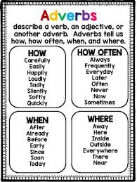 Adverbs Lessons Tes Teach