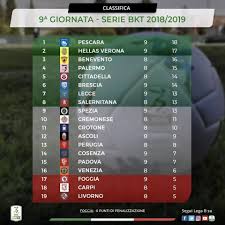 Acompanhe a classificação e os jogos do brasileirão série b, e as notícias sobre o brasileirão série b no ge.globo. Classifica Serie B Giallorossomania Facebook