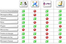 Resultado de imagem para winks e emoticons