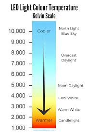 How To Choose The Right Light Colour Temperature Oneplustwo Design Co Interior Design And Home Decorating Color Temperature Light Colors Light