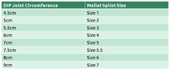 how to size a mallet splint physical sports first aid blog