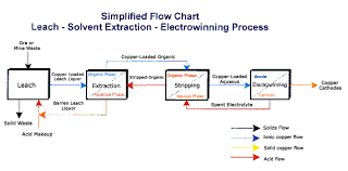 41 Unfolded Copper Flowchart