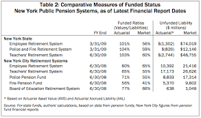 new yorks exploding pension costs empire center for