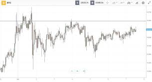 Bitcoin (btc) of course, the most obvious cryptocurrency to buy for 2021 is. Crypto Roundup December 7 2020 Bitcoin Lingers Below All Time High Etoro