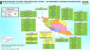 Negeri sembilan (juga dikenali sebagai negeri sembilan darul khusus) ialah sebuah negeri di malaysia yang terletak di pantai barat semenanjung malaysia dan bersempadankan selangor di sebelah utara, pahang di sebelah timur, johor di sebelah tenggara dan melaka di sebelah selatan. Portal Bencana Portal Bencana