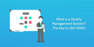 In the simplest of terms, a quality management system is a collection of business processes and functions aimed at continuous improvement of quality to ensure customer expectations and requirements are met or exceeded. What Is A Quality Management System The Key To Iso 9000 Process Street Checklist Workflow And Sop Software