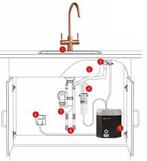 Save money by fixing your. Proboil 2 Steaming Hot Water Boiler