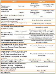 Estatuto Basico Del Empleado Publico Permisos Bibliopos Biblioteca De Recursos Para Bibliotecarios Y Opo Estudiar Oposiciones Oposicion Oposiciones Policia