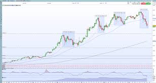 Satis predicts $500 billion market cap for cryptoassets in 2019. Bitcoin Btc Ethereum Eth Crumble Alt Coins Hammered Will Buyers Step Back In Again