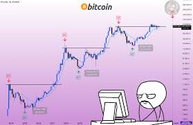 47% corrections, but people still panic selling. Long-term holders ...