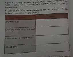 Kunci jawaban tema 4 kelas 6 halaman 86. Tema 4 Kelas 6 Hal 86 Brainly Co Id