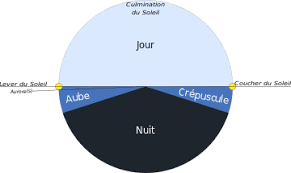 Jour Wikipedia
