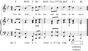 This time we break down the imperfect authentic cadence. Cadences