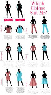A Guide To Women S Clothing Based On Body Type Body Type Clothes Body Types Women Body Types