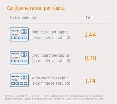 It's right at the top of the home page. E Commerce Payments Trends Malaysia