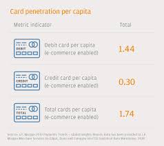 Credit cards are one of the most popular methods of payment, offering shoppers the opportunity to use their cards can generate larger sales for your retail business. E Commerce Payments Trends Malaysia