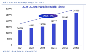 國盛計算機】國產化大勢所趨