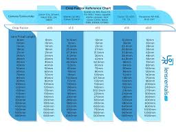 Crop Factor Reference Chart Photography Photography