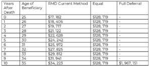 Retirement Plan Changes Under The Secure Act Orba