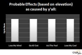 Chart Off Dmx