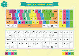 Keyboard Finger Chart Left And Right Finger Include Home Row