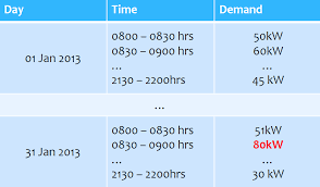 The investment calculator can be used to calculate a specific parameter for an investment plan. Http Matrefleksi Blogspot Com 2015 12 Maximum Demand Html