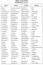 английский язык 2 класс слова с транскрипцией и переводом English Irregular Verbs 1 Png 1030 1560 Nepravilnye Glagoly Izuchat Anglijskij Anglijskij Yazyk