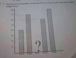 We did not find results for: 3 Data Pengunjung Perpustakaan Sekolah Pada Lima Hari Minggu Pertama Bulan Januari Adalah Sebagai Brainly Co Id