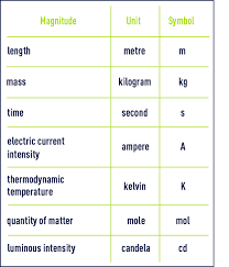 units of measurement in water treatment unit systems